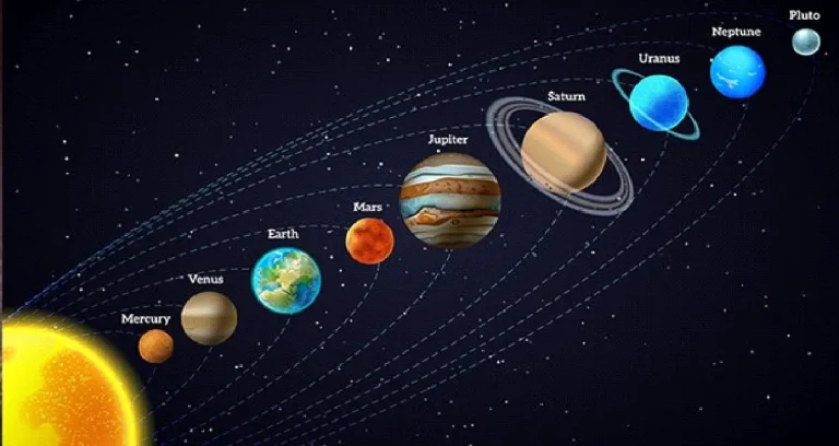 Ay, Güneş ve Gezegenler: Astrolojide Temel Kavramlar