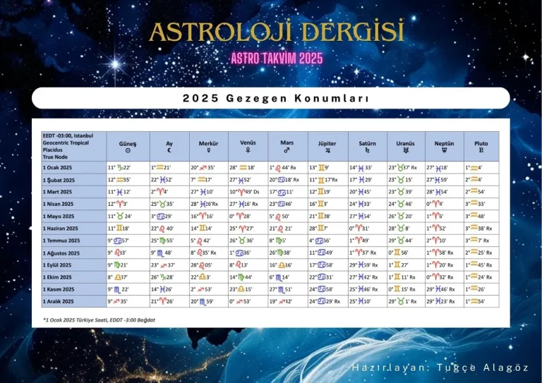 Astroloji Takvimi 2025: Burçlara Göre Öne Çıkan Etkiler