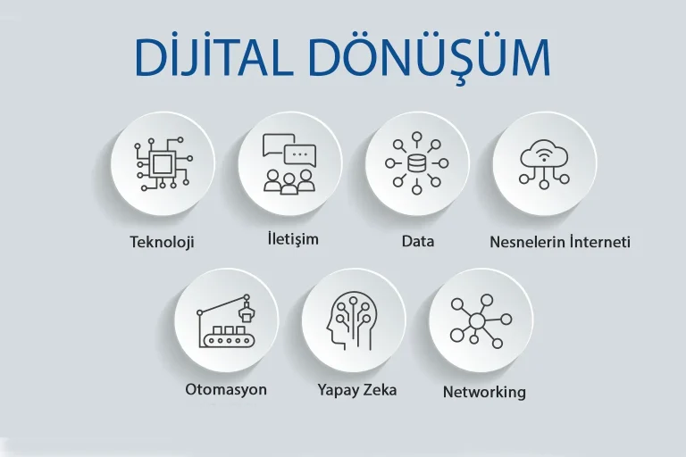 Dijital Dünyada Uzaktan Çalışma ve Verimlilik İçin Araçlar