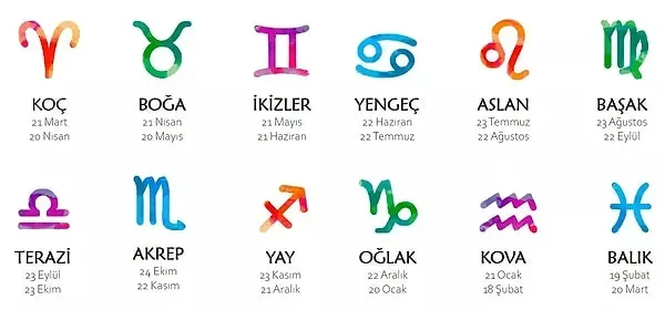 Burç Uyumları: En İyi ve En Zor Eşleşmelerin Derin Analizi