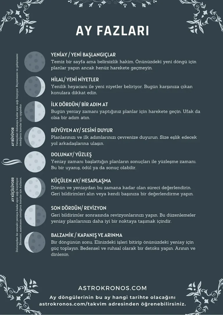 Ay fazları astroloji: Günlük enerji takvimi ve rehberlik