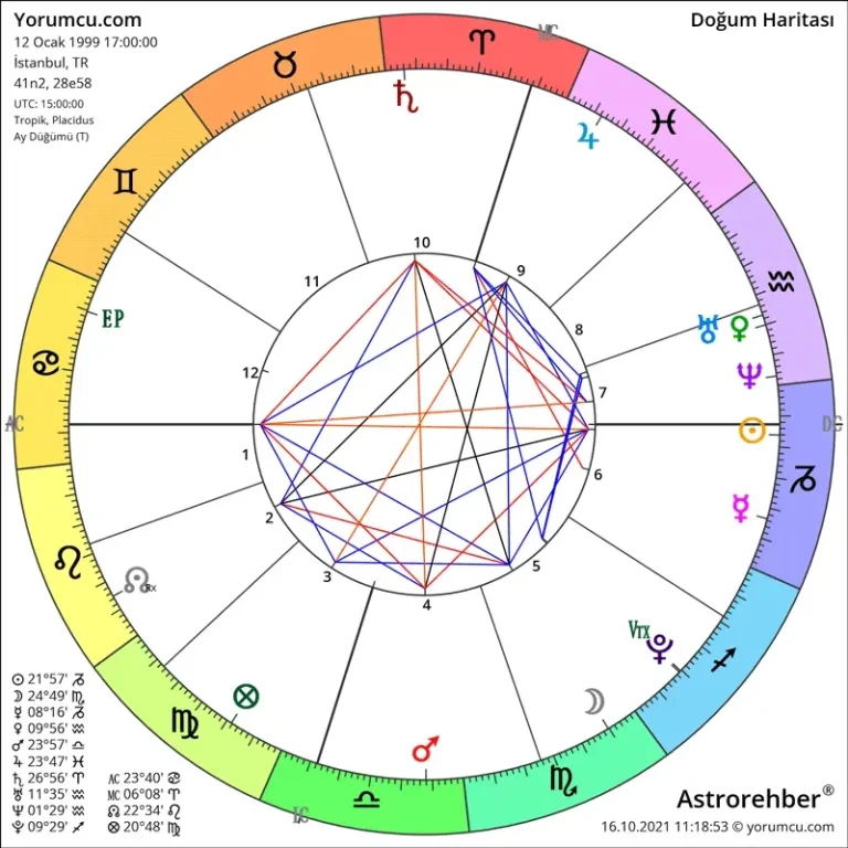 Doğum Haritası Analizi: Adım Adım Astroloji Rehberi